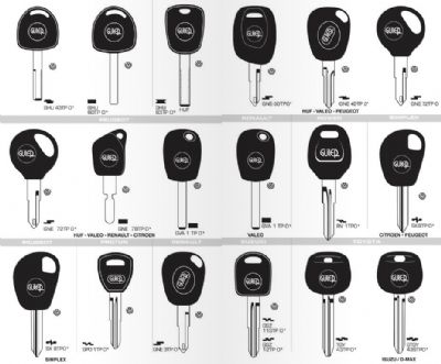 Nilüfer Oto Anahtarcı